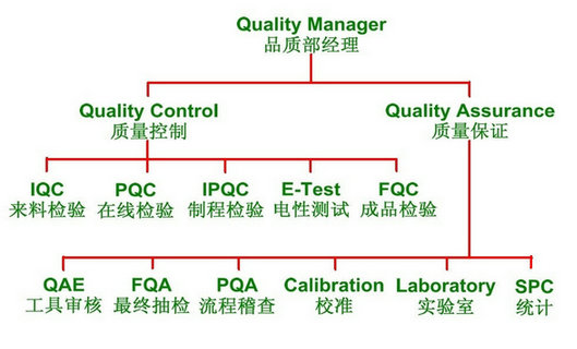 jxtpcb,杰迅特pcb,Quality,pcb Quality,Quality pcb,high quality pcb,UL,ROSH,ISO,Pcb UL,Rosh认证,UL认证,ISO认证,品质体系,品质保证,质量体系,产品认证