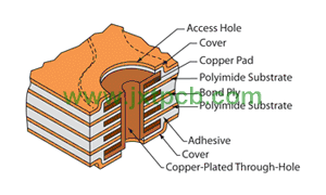 Multilayer flexible pcb,Multilayer fpcb,Multilayer fpc,多层软板,Jxtpcb,corepcb,pcb,quick turn pcb,prototype pcb,circuit board,fpc,orcad,pcb design,circuit design,pcb manufacture,加急pcb,Core pcb,pcb,orcad,circuit boards,circuit board,printed circuits,pcbs