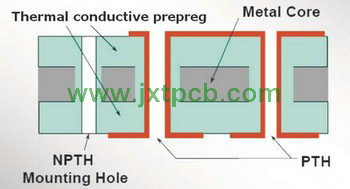 2 layer alpcb,2 layer mcpcb,double-sided mcpcb