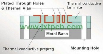 Led pcb,led lighting pcb,Led pcb boards,Metal Base PCB,Core pcb,Metal core pcb,Metal pcb,Alpcb,Aluminum PCB,MCPCB,Aluminum Base PCB