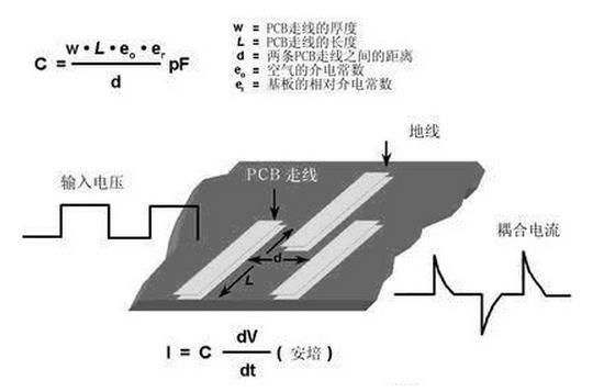 pcb布线,pcb走线,jxtpcb杰迅特