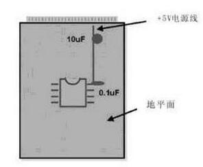 去耦电容,杰迅特pcb