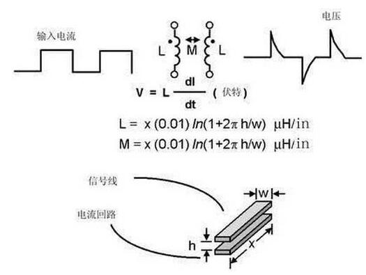 线路感抗和互感,数字开关电路,杰迅特jxtpcb